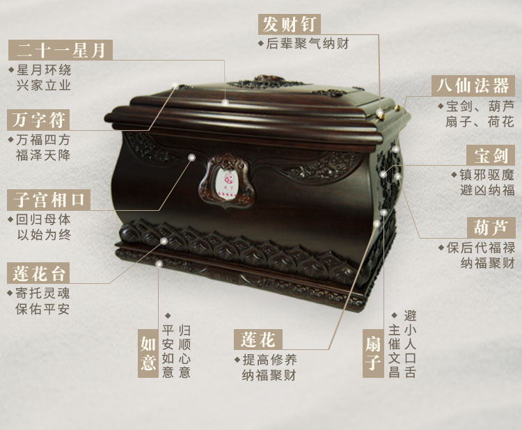 咸亨家族宝盒二十八个寓意