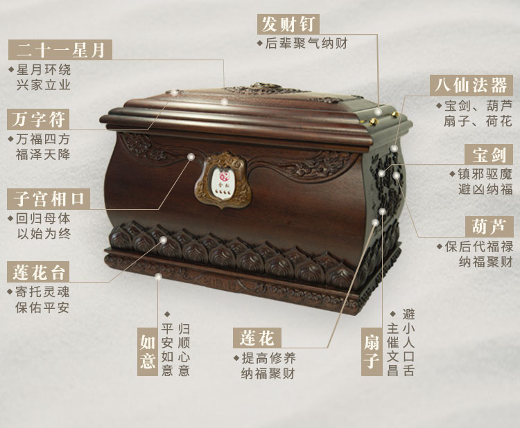 含弘家族宝盒二十八寓意