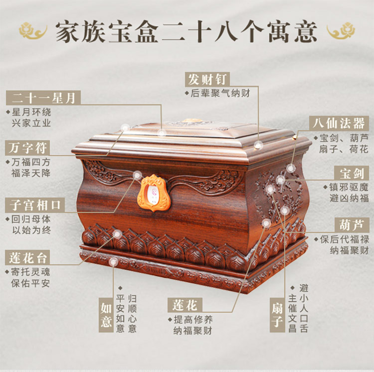 财锦家族宝盒二十八个寓意