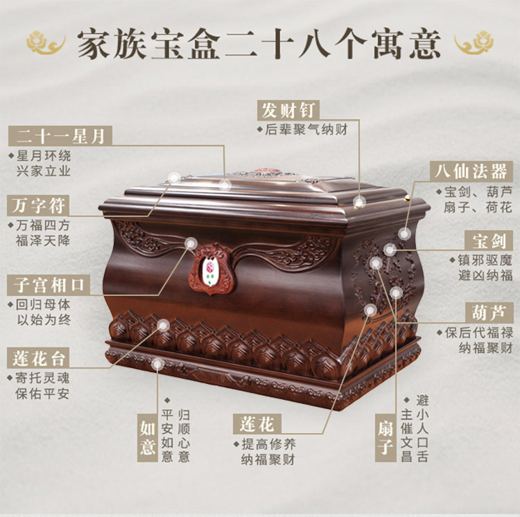 财锦家族宝盒二十八个寓意